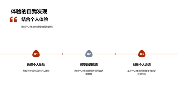 诗词的世界之旅