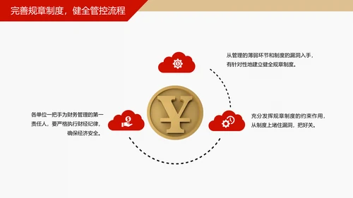 财务分析工作报告通用PPT模板