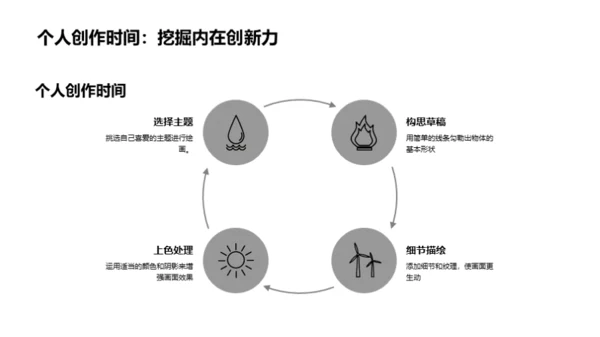 生活观察与绘画艺术