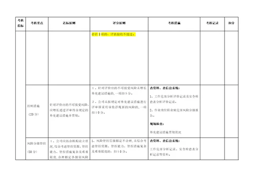 双预控体系体系考评标准