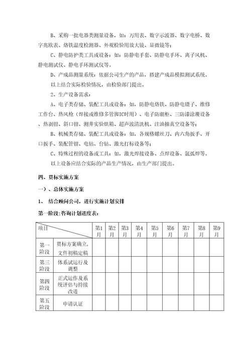 API质量管理体系贯标诊断及策划