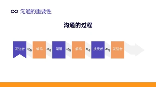 黄紫色简约插画职场沟通技巧培训ppt模板