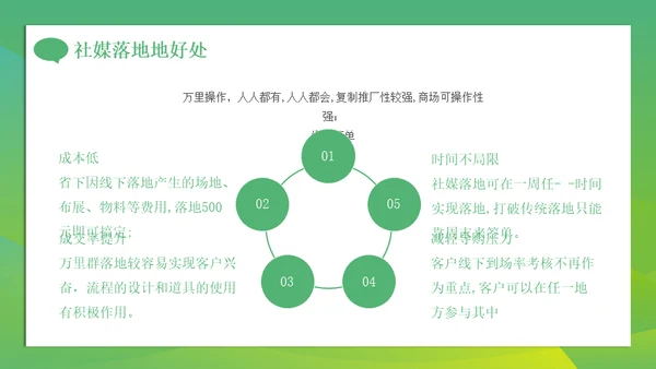 新零售微信朋友圈时代社群营销方案通用PPT模板