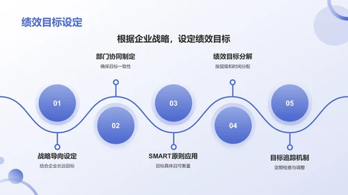 蓝色3D风人力资源通用年中工作总结汇报PPT模板