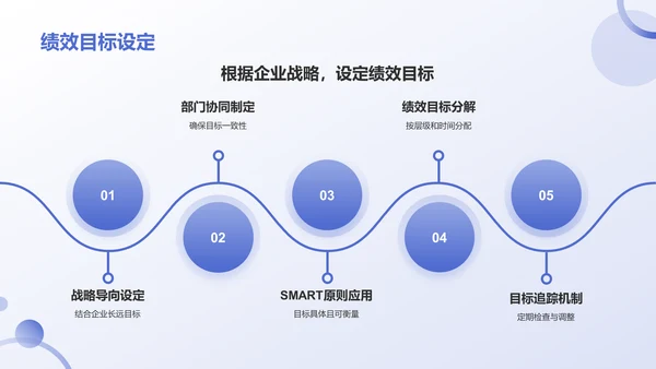 蓝色3D风人力资源通用年中工作总结汇报PPT模板