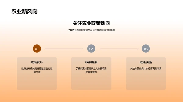 大数据驱动的智慧农业