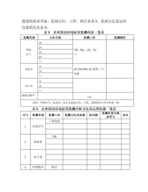 企业自行监测方案编制指南