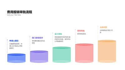 简约风流程关系5项PPT