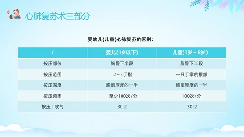 蓝色卡通儿童心肺复苏PPT模板宣传PPT动态PPT
