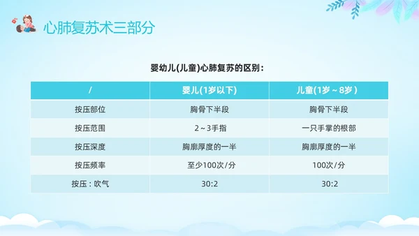 蓝色卡通儿童心肺复苏PPT模板宣传PPT动态PPT
