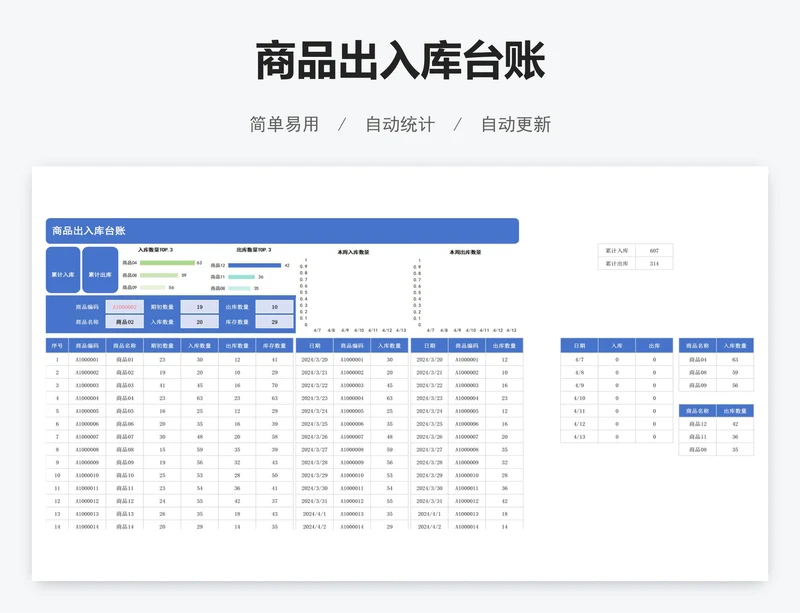 商品出入库台账