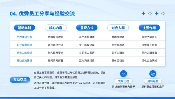 蓝色卡通风企业招聘PPT模板