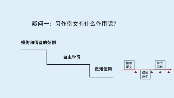 部编版三年级语文上册 第五单元习作例文：我家的小狗  课件