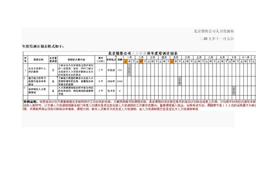 傻瓜式开展年度培训规划工作