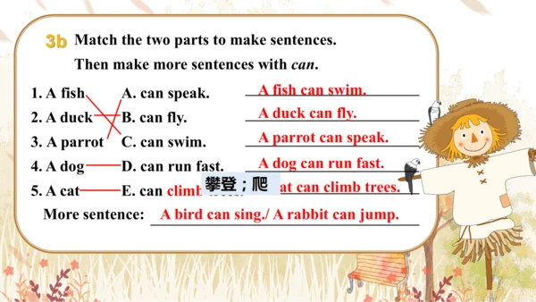 Unit 5 Fun clubs SectionA 3a-3d语法课件 +内嵌视频   人教版（20