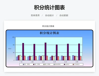 积分统计图表