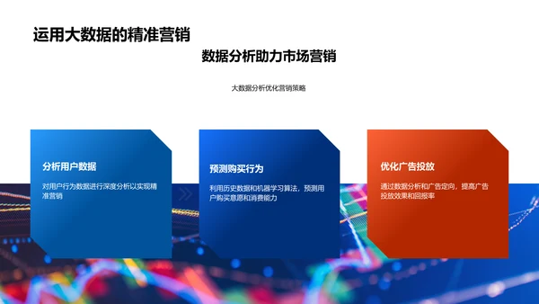 双十二策略规划