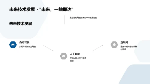 创新驾驶，亮眼未来