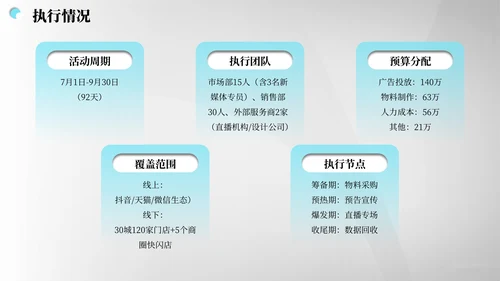 灰蓝色商务风营销报告PPT模板