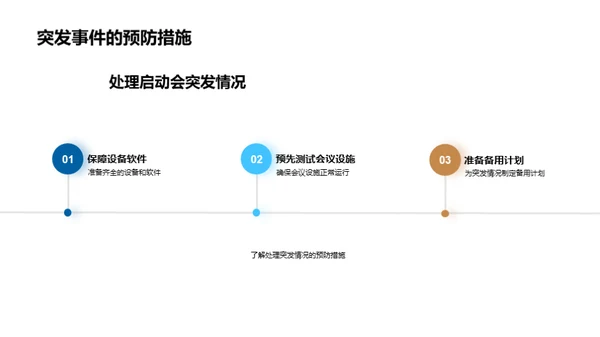 礼仪助力房产启动