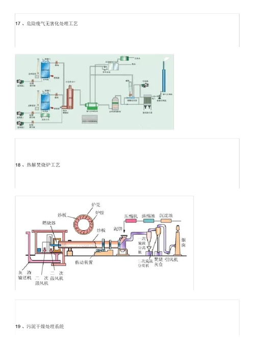 最全的60种废气处理工艺流程图