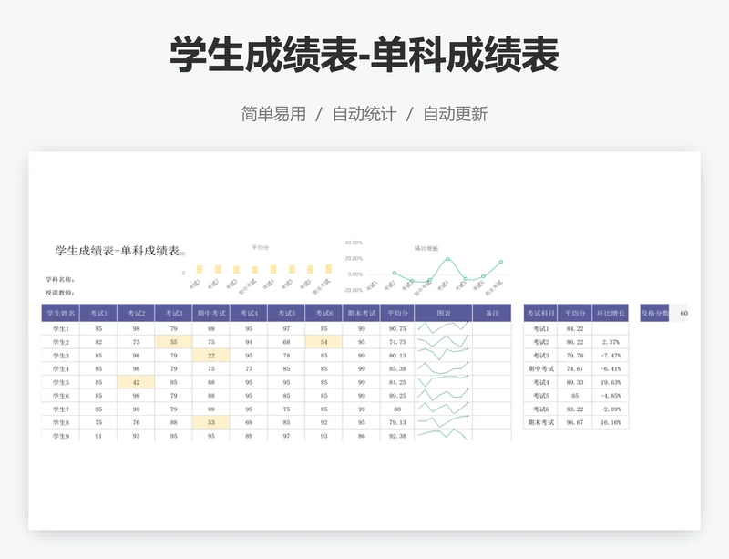 学生成绩表-单科成绩表