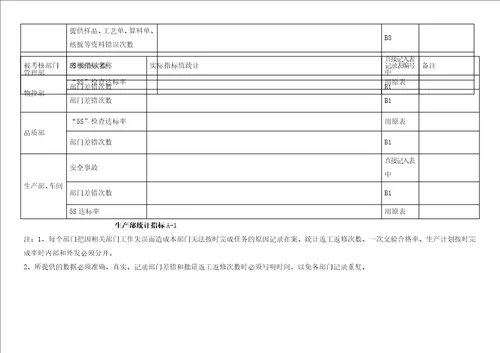 考核指标统计表