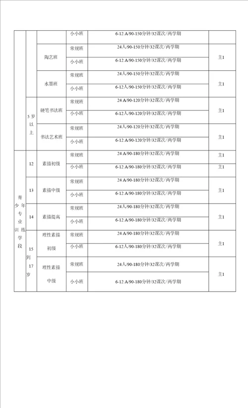 美术少儿课件附件1童画美术教学架构