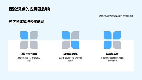 经济学派演变研究PPT模板