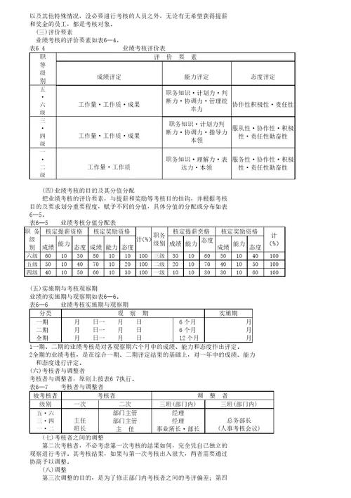 某企业员工绩效考核管理文档