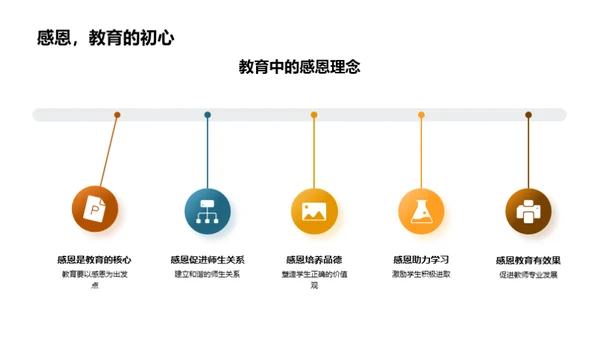 感恩教育 赞誉成长