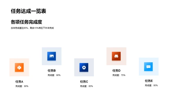 科技部门半年工作回顾