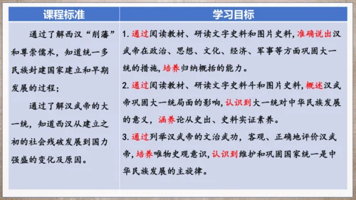 第12课汉武帝巩固大一统王朝  课件