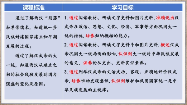 第12课汉武帝巩固大一统王朝  课件