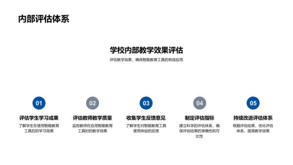 智能教育工具报告PPT模板