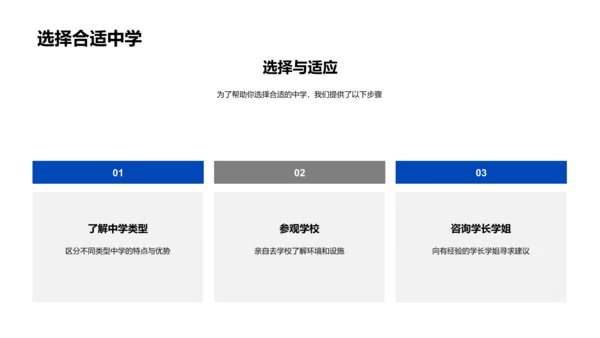 中学选择与升学规划PPT模板