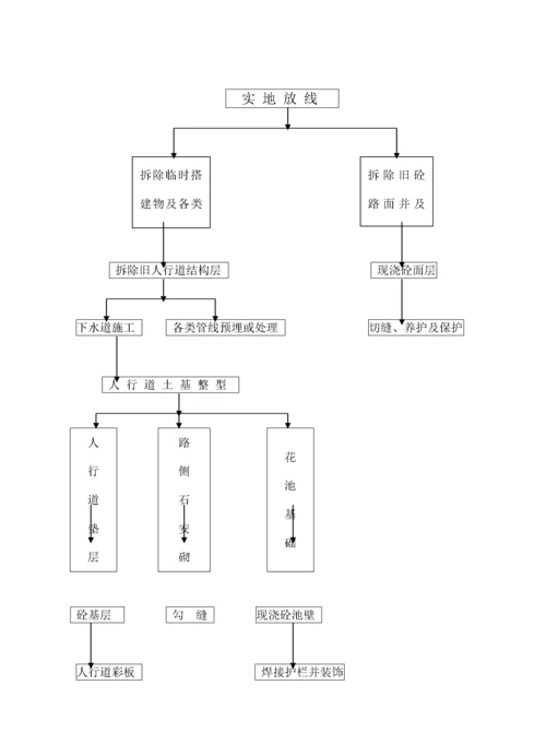 道路改造工程施工组织设计1.docx