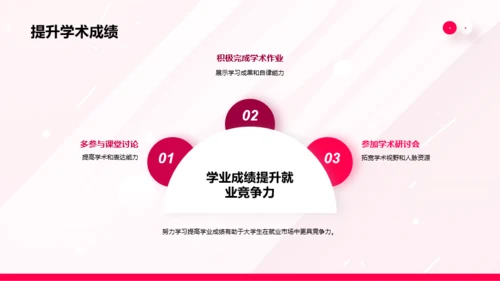 粉色简约风大学生职业生涯规划书