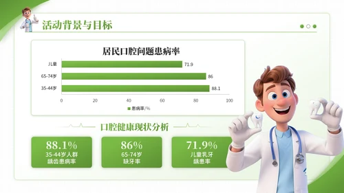 绿色3D卡通风爱牙日口腔诊所宣传活动PPT模板