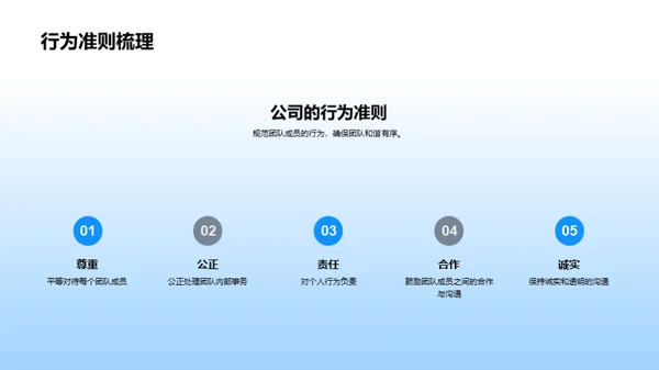 塑造卓越的游戏设计团队