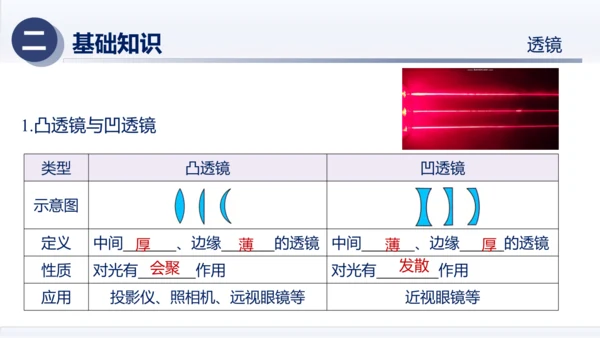 八年级物理上册同步精品课堂（人教版2024）第五章透镜及其应用（章末复习）（课件）34页ppt