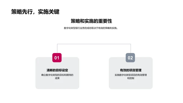 银行数字化转型路演PPT模板