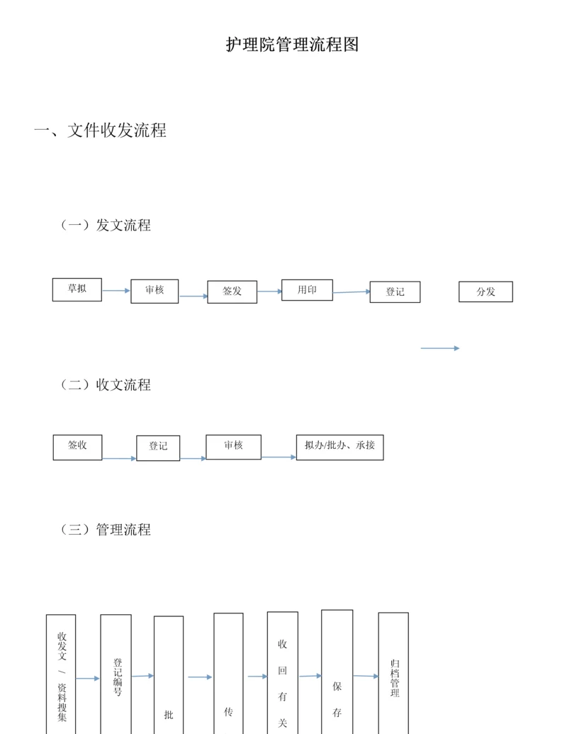 护理院管理流程图.docx