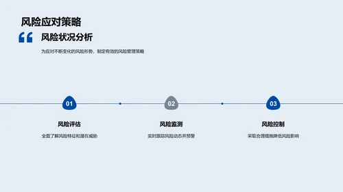 风险控制岗位竞聘演讲PPT模板