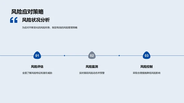 风险控制岗位竞聘演讲PPT模板