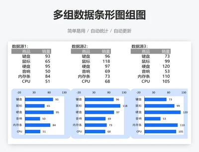 多组数据条形图组图