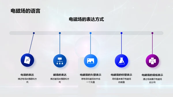 电磁场探秘之旅