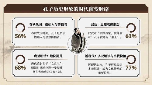 棕色中国风孔子诞辰文化讲座PPT