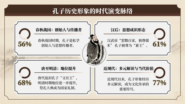 棕色中国风孔子诞辰文化讲座PPT