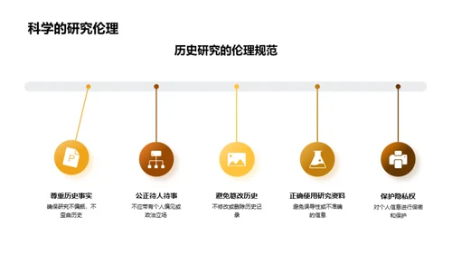 历史探索：博士研究之路